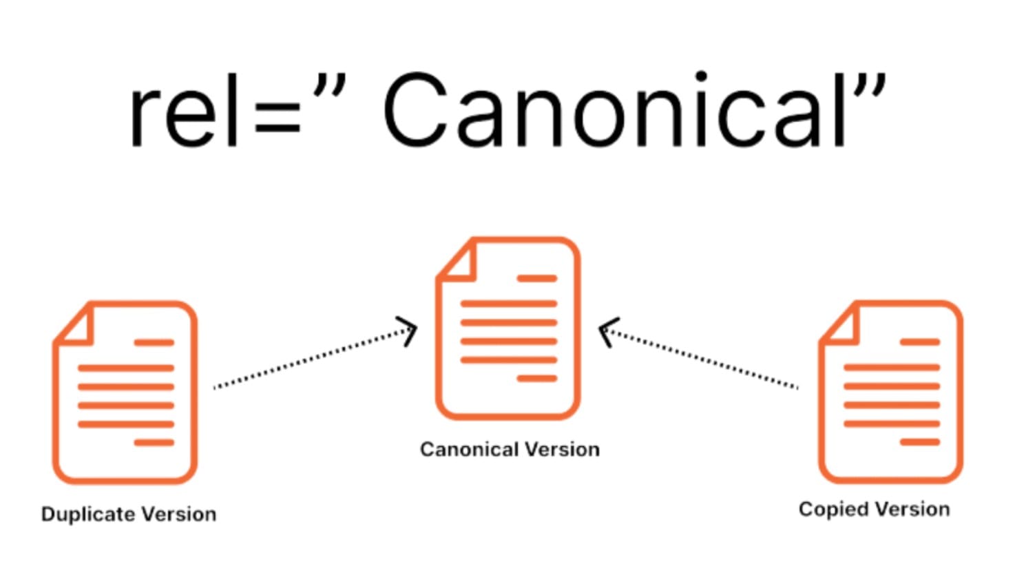 Canonical Tags