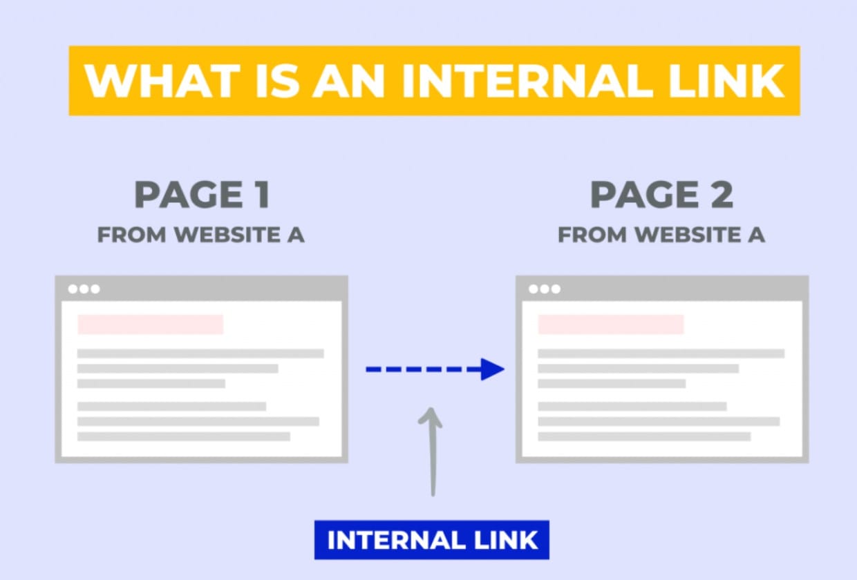 Internal Linking – Liên kết nội bộ thông minh tăng sức mạnh SEO