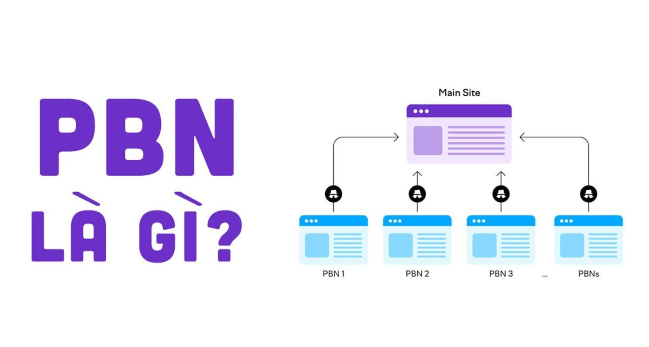 Private Blog Network