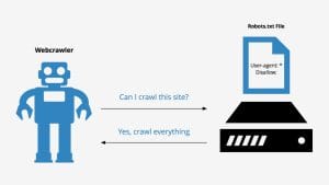 Robots.txt – Hướng dẫn tối ưu hiệu quả cho SEO website