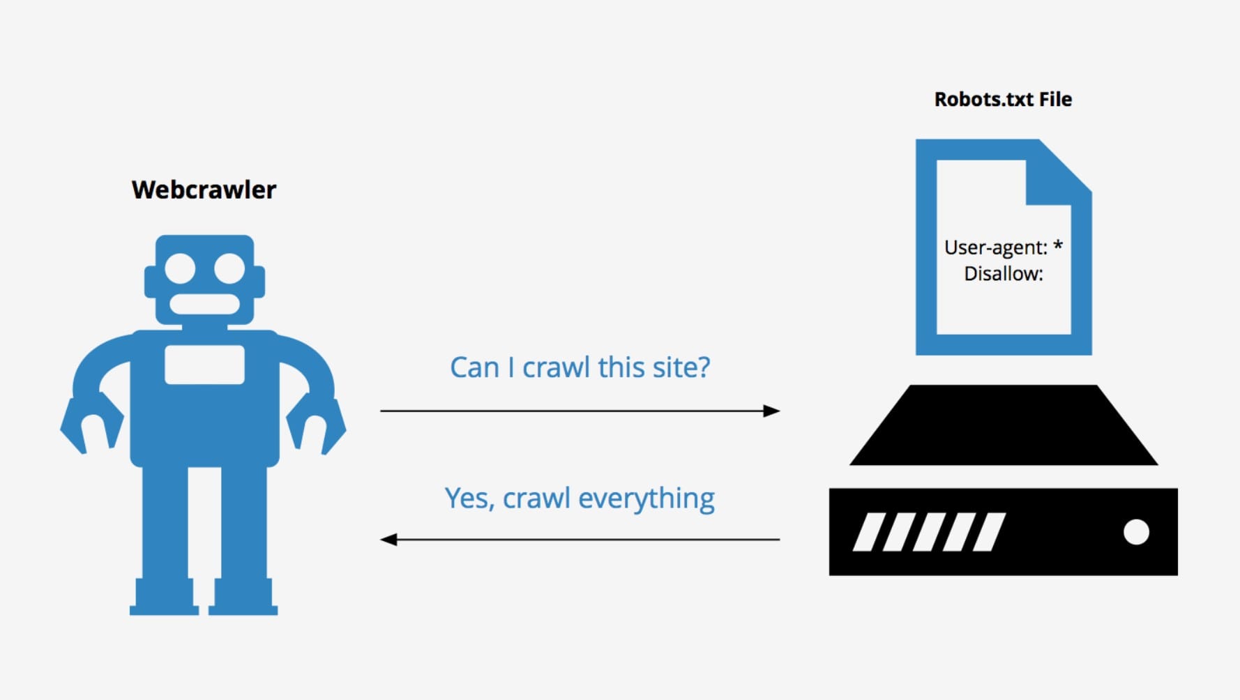 Robots.txt – Hướng dẫn tối ưu hiệu quả cho SEO website