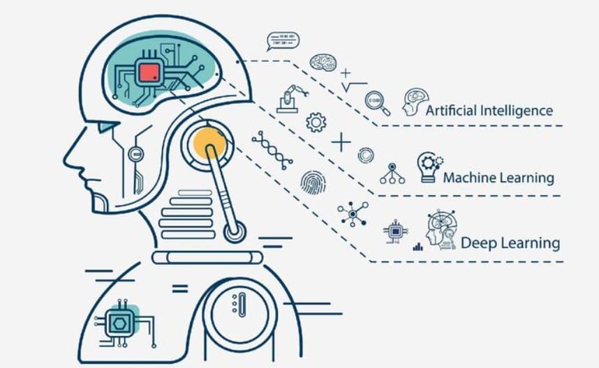 Chiến lược ứng dụng Machine Learning hiệu quả cho người mới